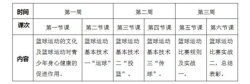 如何制定个性化的篮球技术训练计划_0